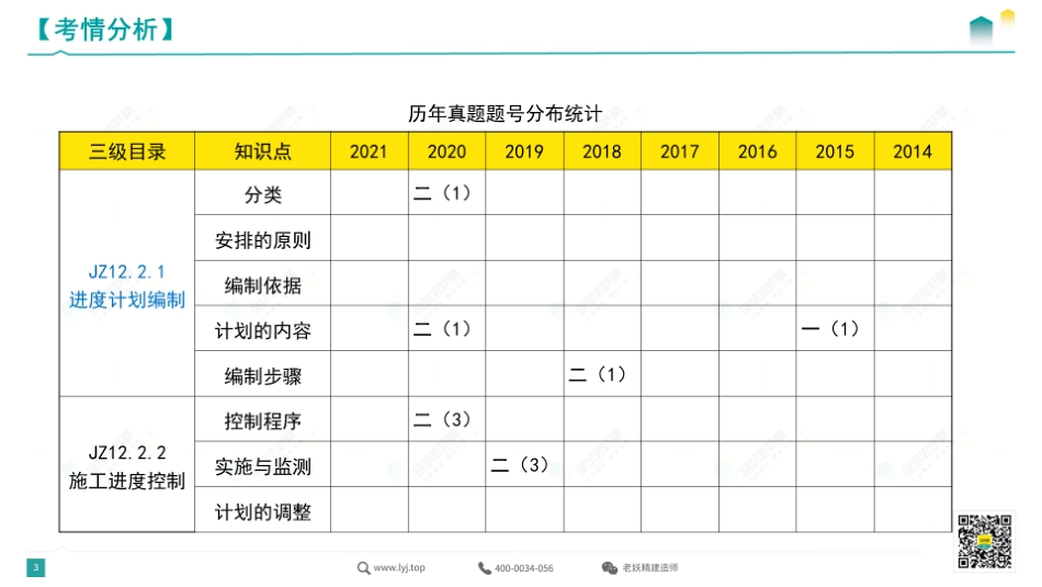 2022一建《建筑》精讲16-7.8.pdf.pdf_第3页