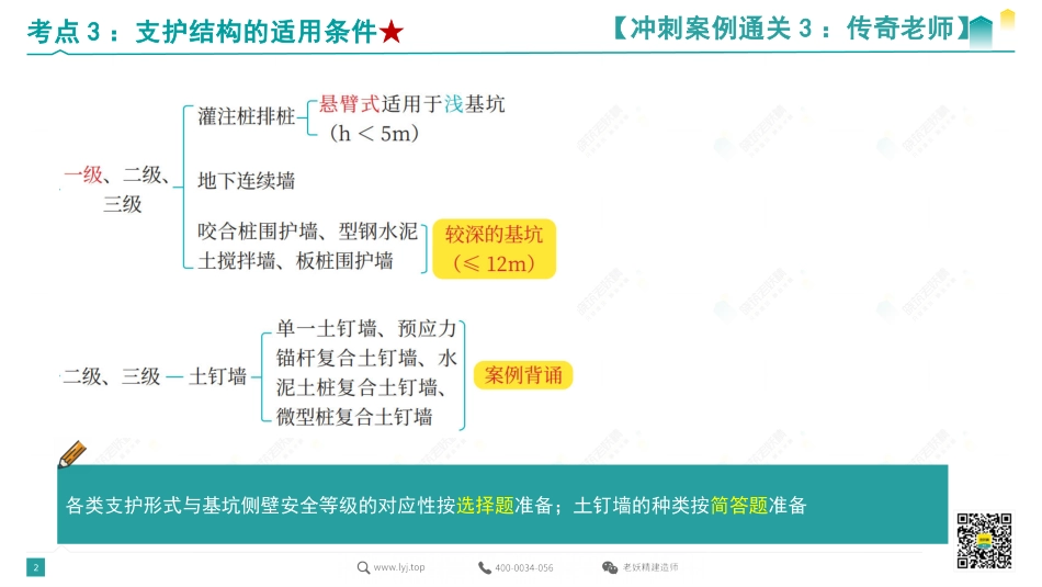 2022一建冲刺案例通关3-传奇-9.1.pdf.pdf_第2页