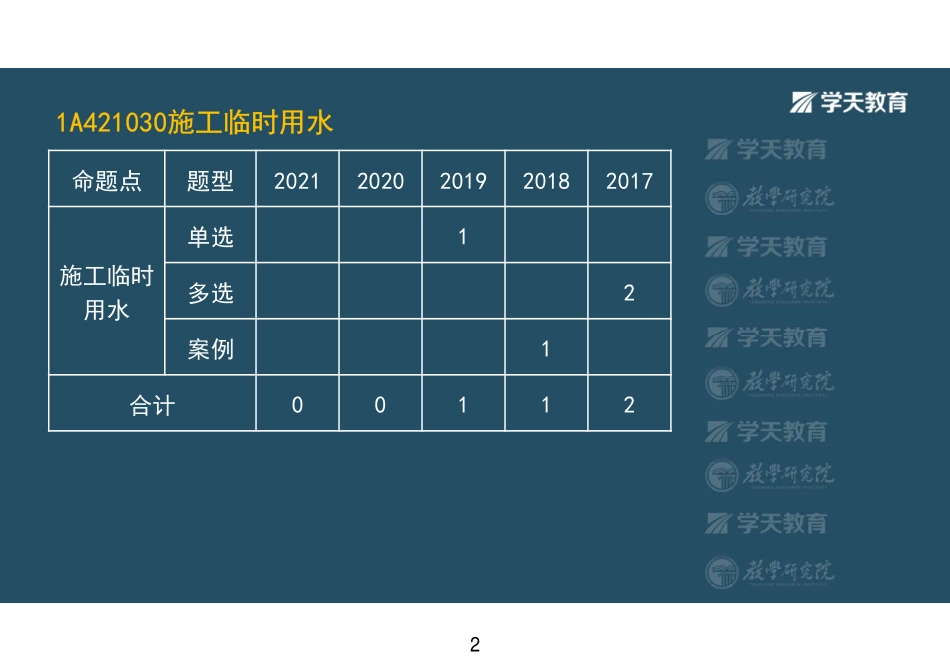 第28讲1A421030施工临时用水-彩色观看版.pdf_第2页