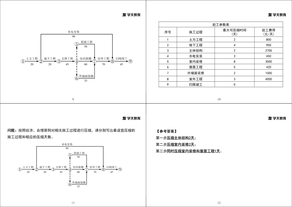 第34讲1A422010施工进度控制方法（三）-黑白打印版.pdf_第3页