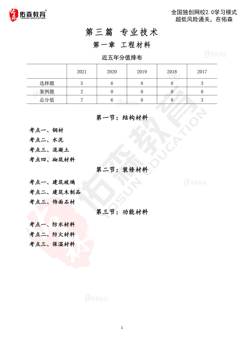 2022佑森教育闫力齐授课建筑实务《工程材料》专用讲义版权所有侵权必究.pdf_第2页