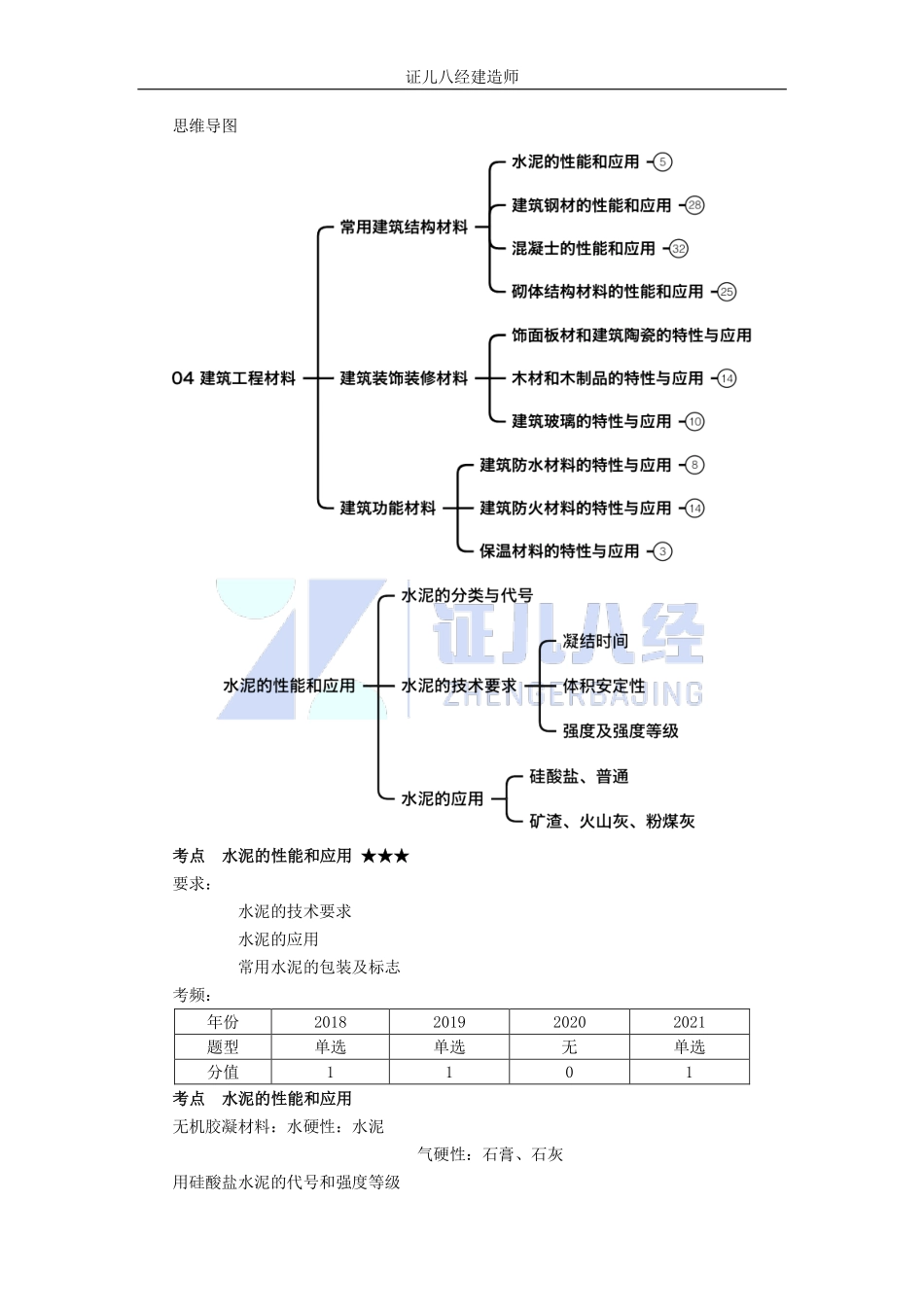 基础精学09-水泥的性能和应用.pdf_第1页