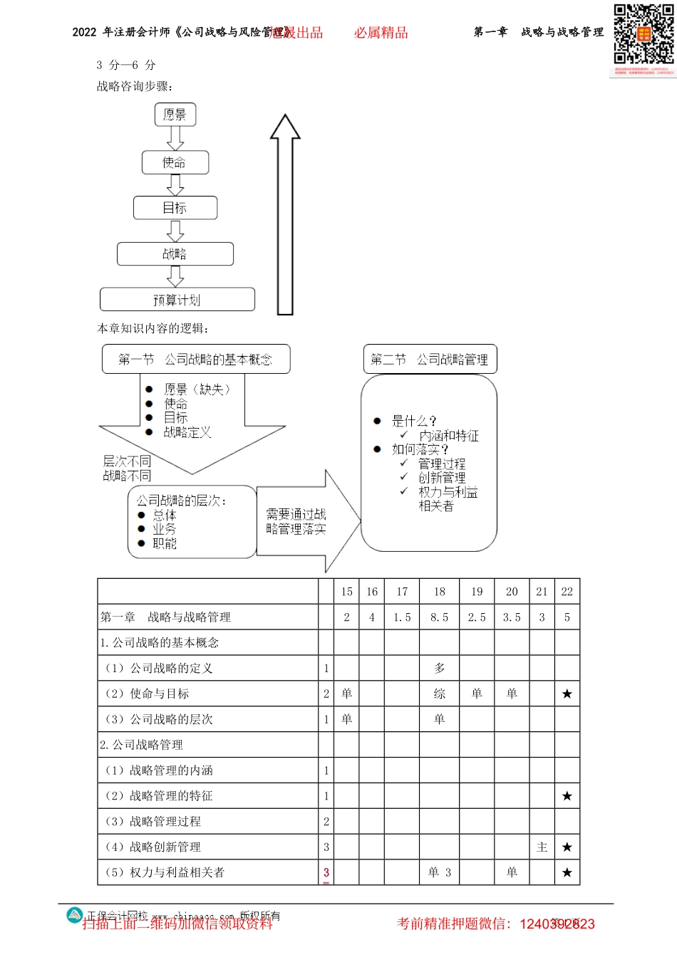 讲义_公司战略与风险管理_基础精讲_李宏伟_第一章　战略与战略管理__create.pdf_第1页