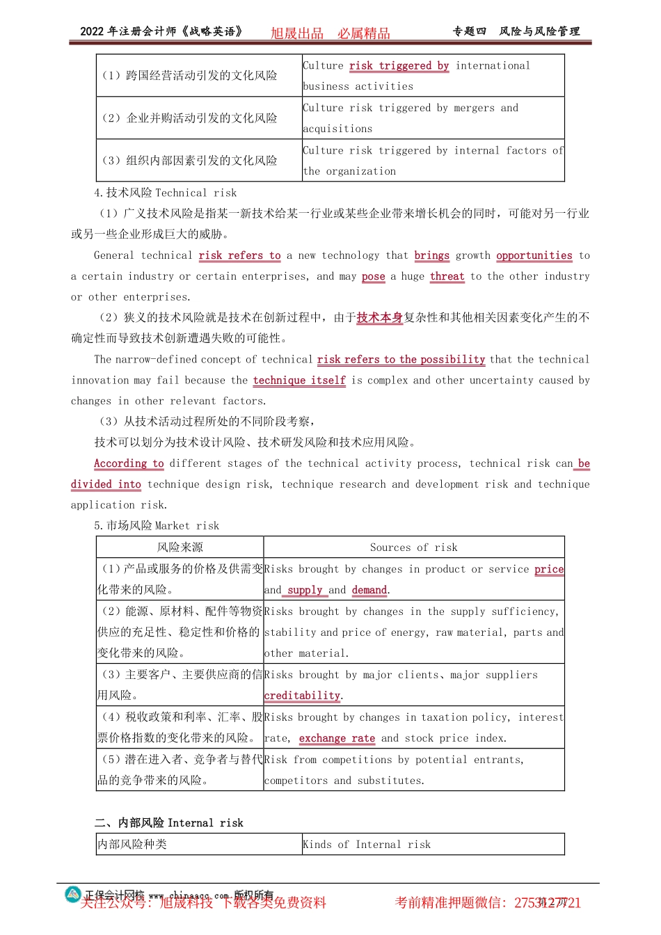 讲义_公司战略与风险管理_英语特训基础_王作涛_专题四　风险与风险管理_create.pdf_第2页