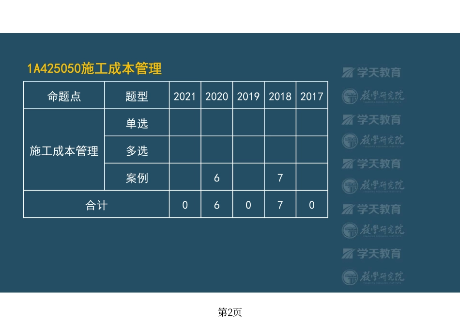 第50讲1A425050施工成本管理-彩色观看版.pdf_第2页