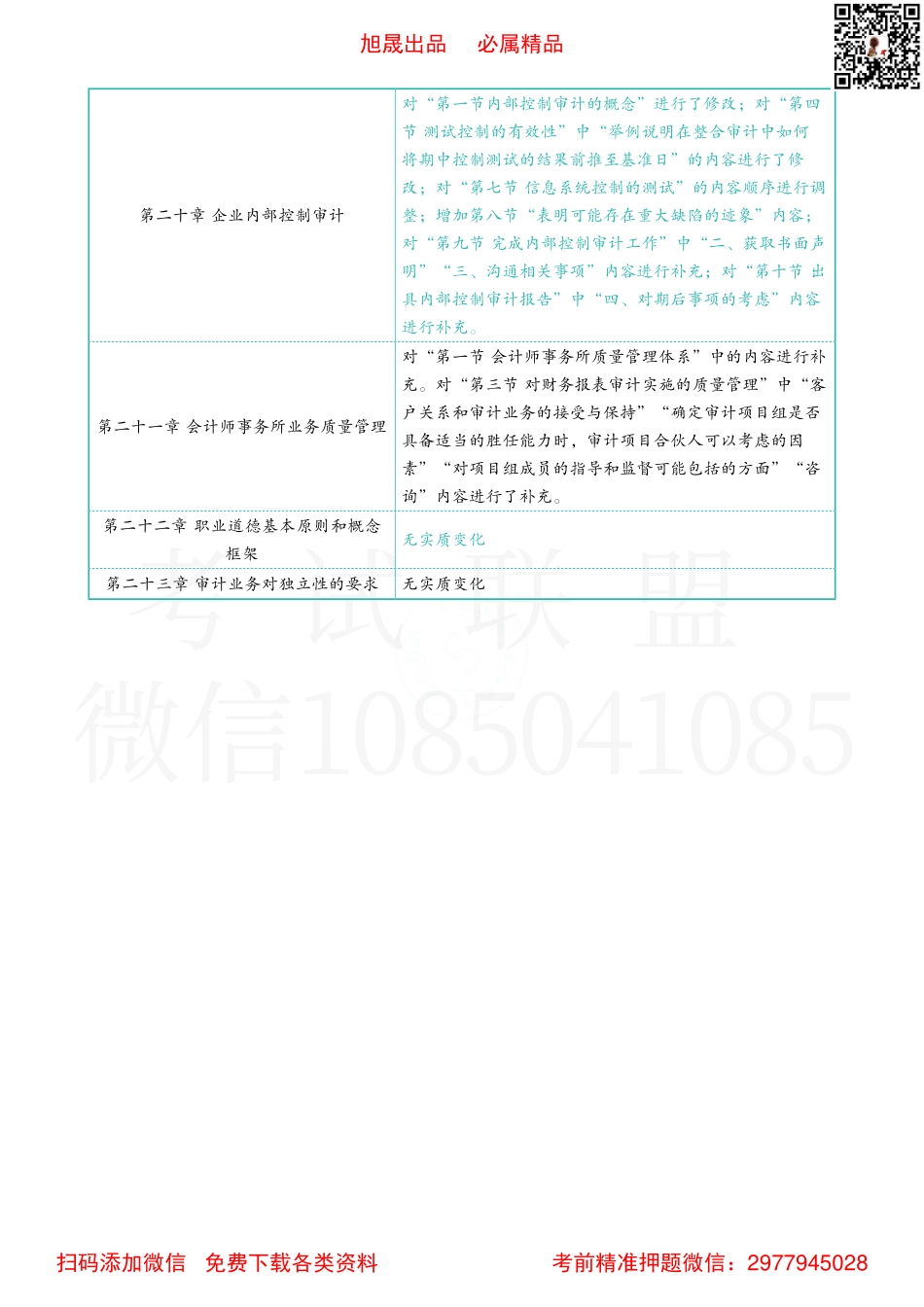 2022注会教材变化 审计.pdf_第2页