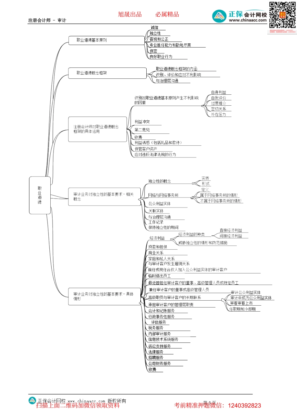 第0173.6讲　职业道德总结_create.pdf_第3页