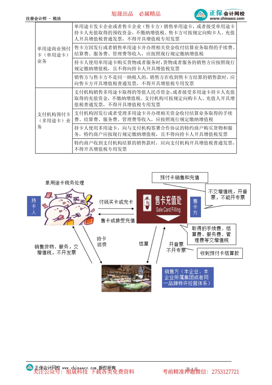 第0202讲　征税范围的特殊规定_create.pdf_第2页