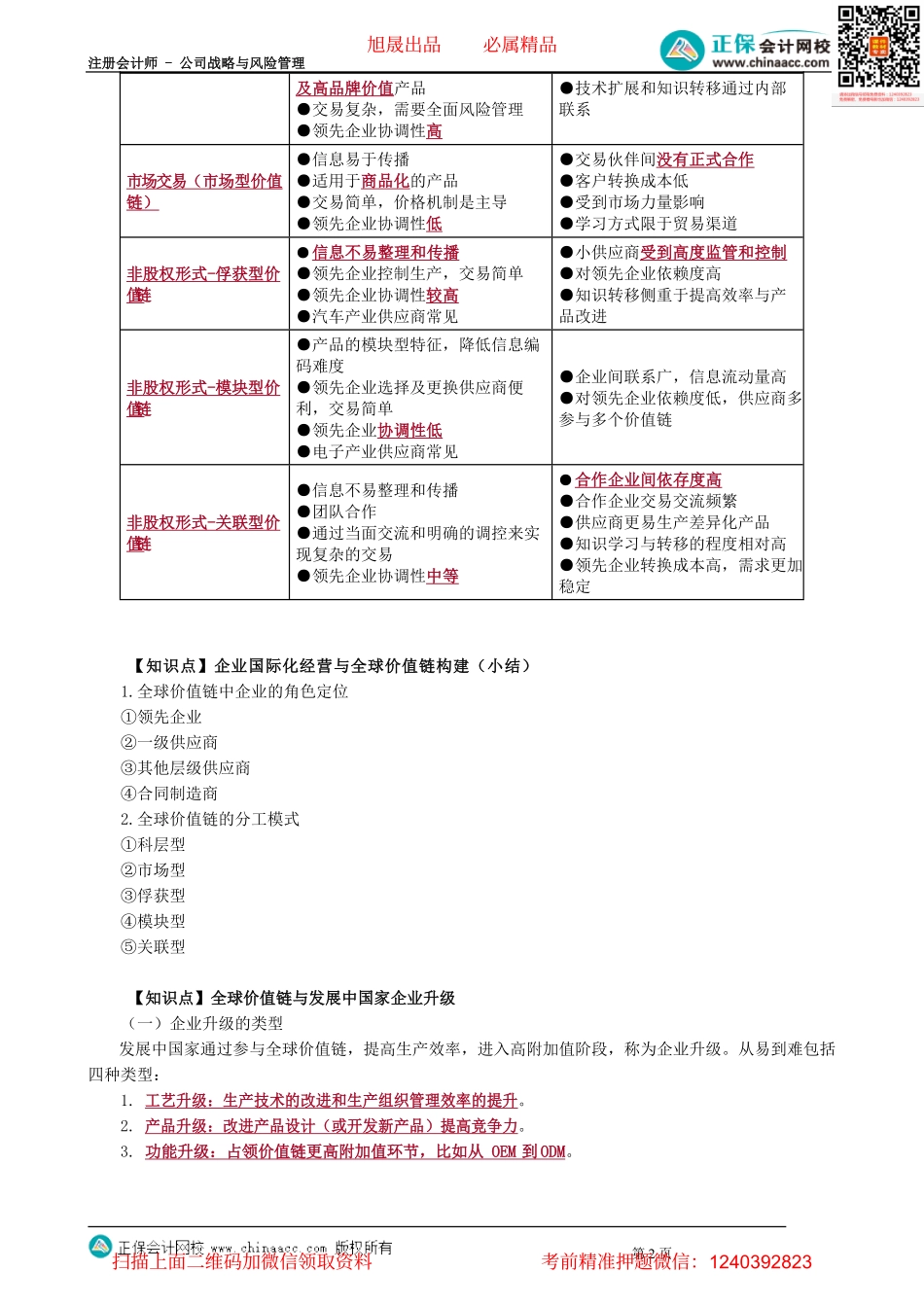 第0322讲　全球价值链中的企业国际化经营_create.pdf_第2页