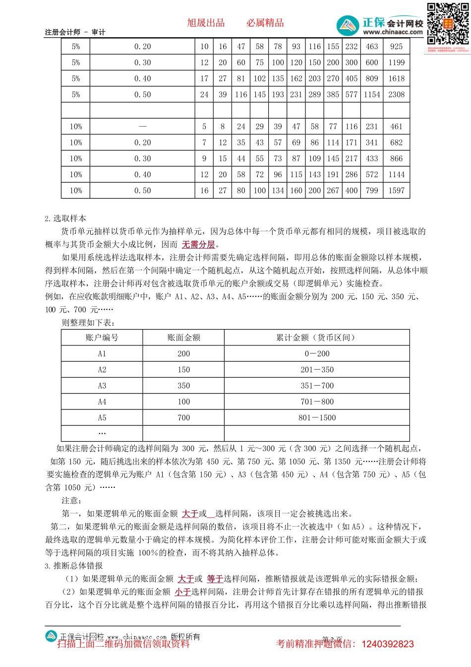 第0407讲　货币单元抽样_create.pdf_第2页