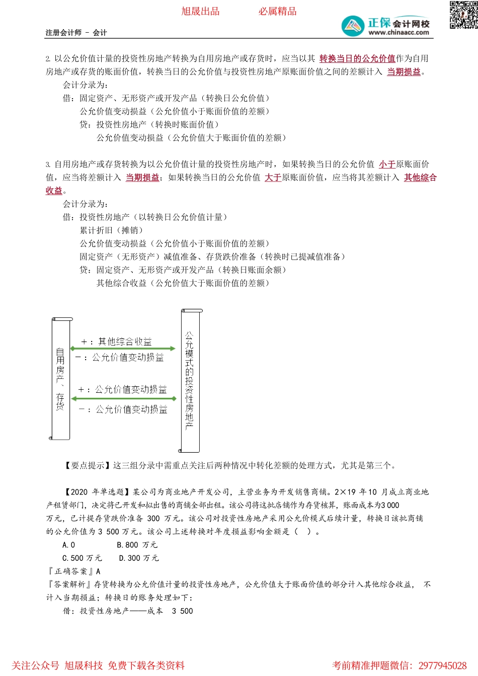 第0502讲　投资性房地产的转换与处置_create.pdf_第2页
