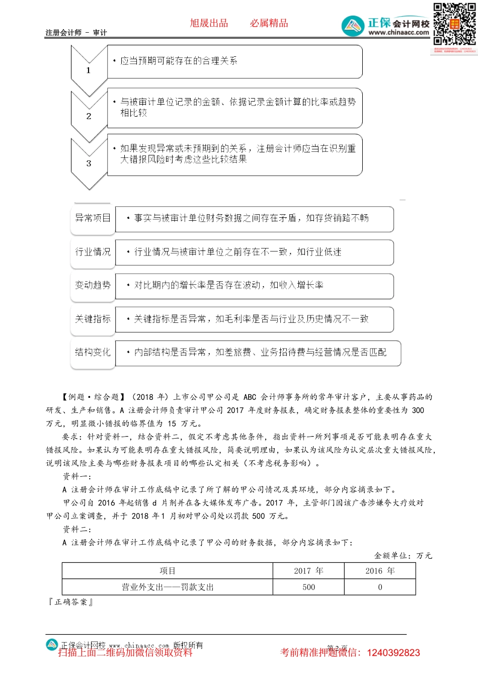 第0702讲　风险评估程序和信息来源——询问、分析程序_create.pdf_第2页