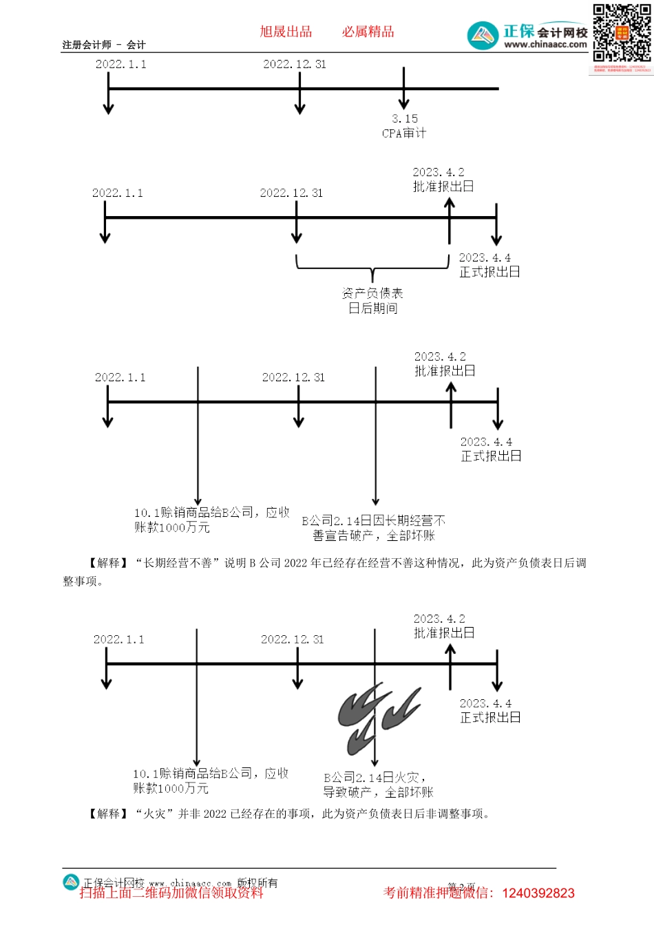 第2501讲　资产负债表日后事项的界定和分类_create.pdf_第2页