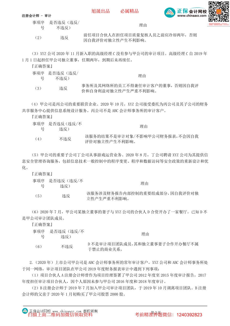 第2802讲　职业道德经典例题（一）-_create.pdf_第2页