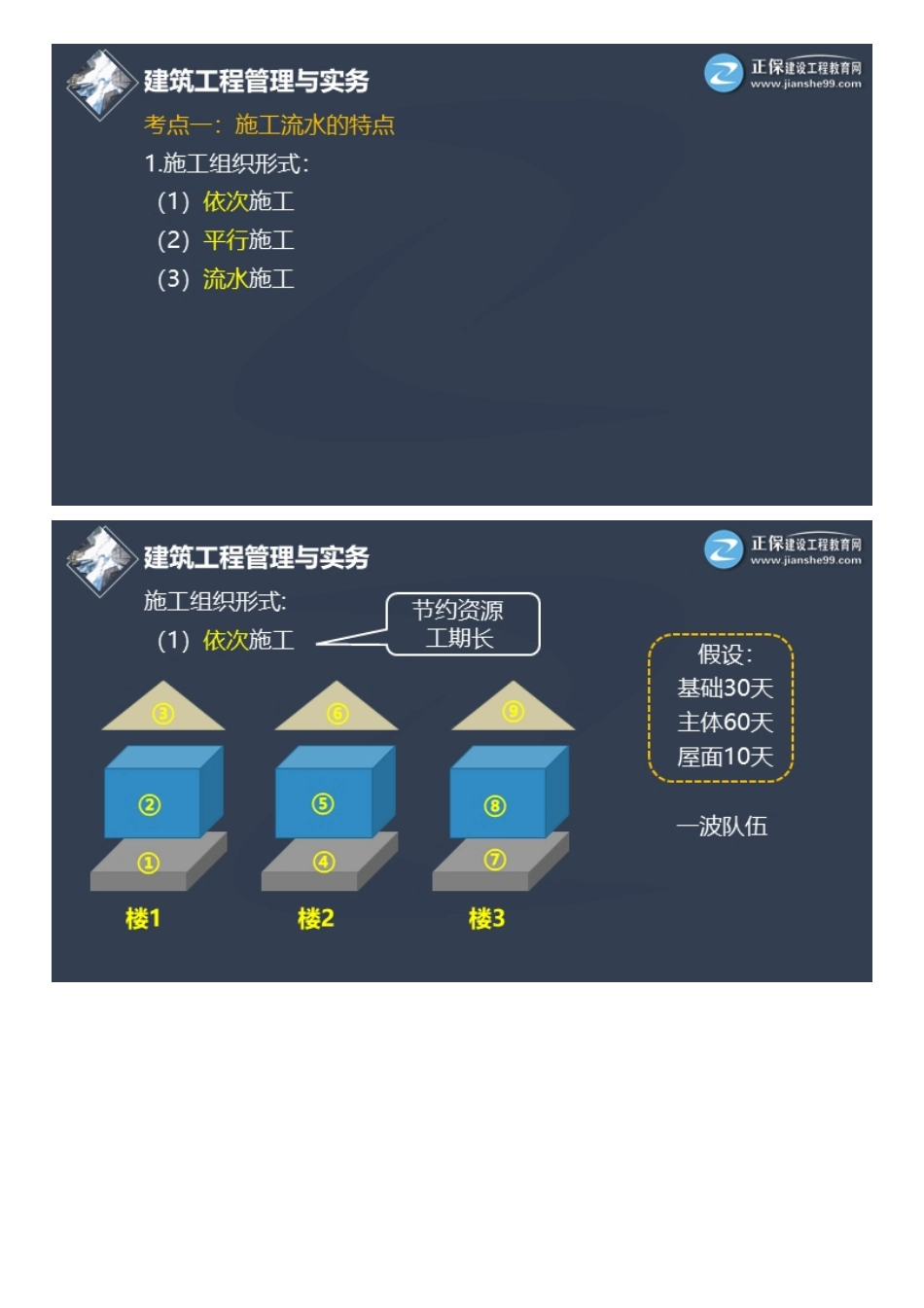 06、建筑基础先修（六）.pdf_第2页