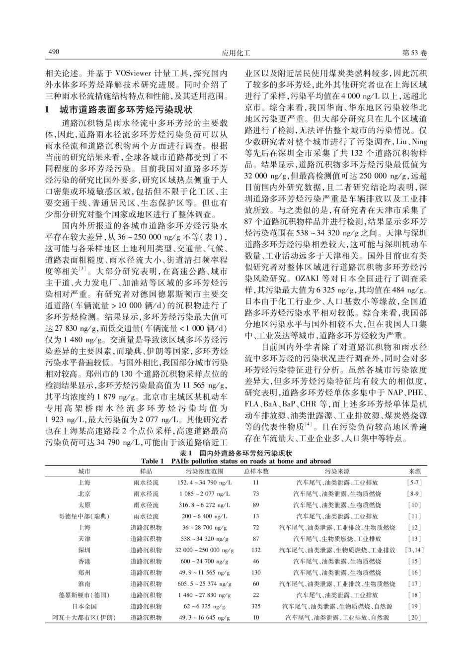 道路雨水径流多环芳烃污染现状及其降解技术研究进展.pdf_第2页