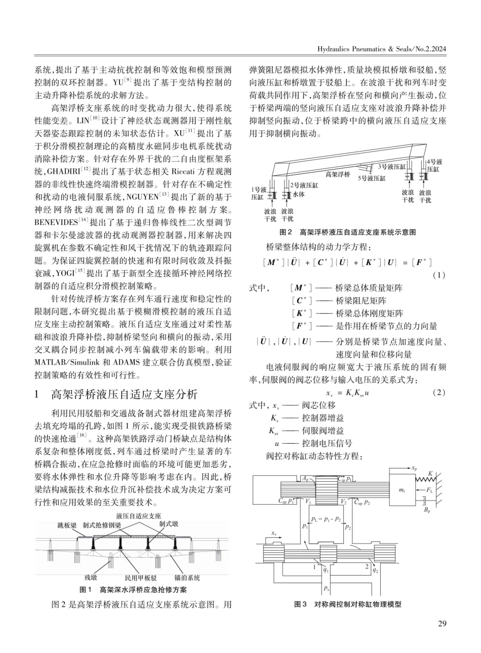 基于模糊滑模控制的液压自适应支座控制策略研究.pdf_第2页