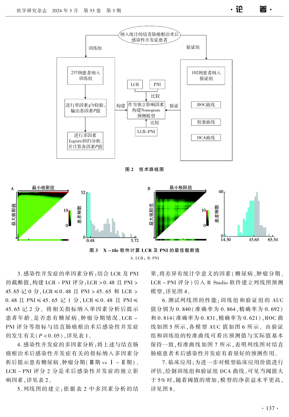 基于术前LCR及PNI的结直肠癌根治术后感染性并发症预测模型的构建与评价.pdf_第3页