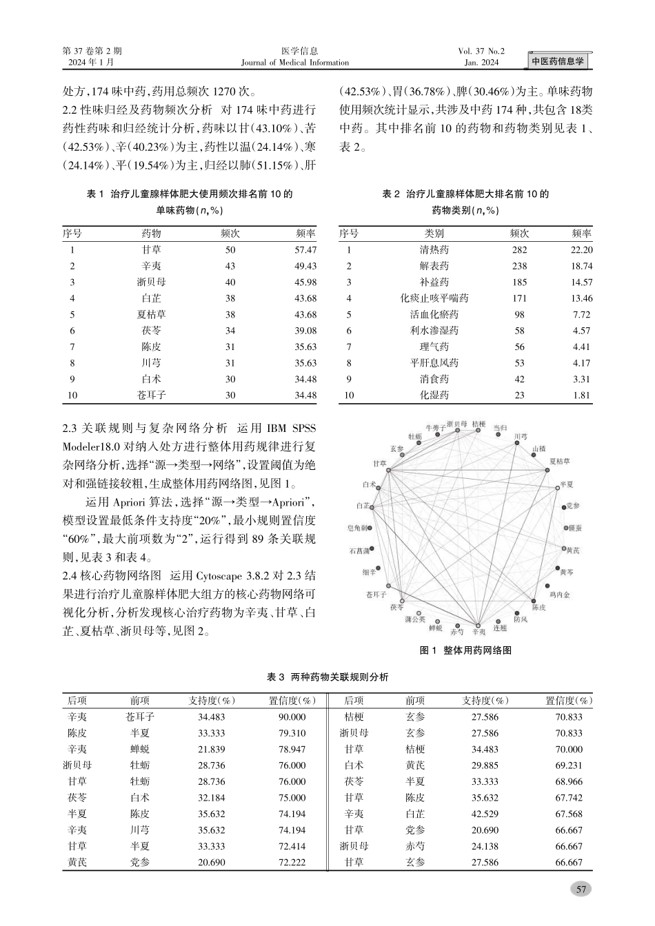 基于数据挖掘和网络药理学探讨中药治疗儿童腺样体肥大的用药规律和作用机制.pdf_第3页