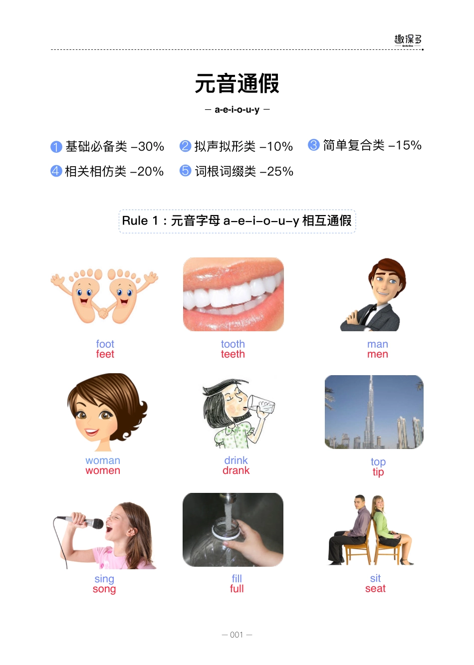 万词王01.pdf_第1页