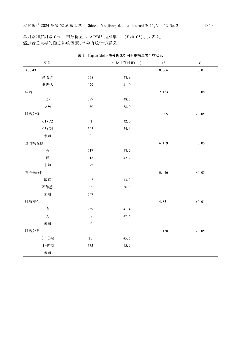 利用TCGA和GEPIA2公共数据库分析ACSM3与卵巢癌预后的关系.pdf_第3页