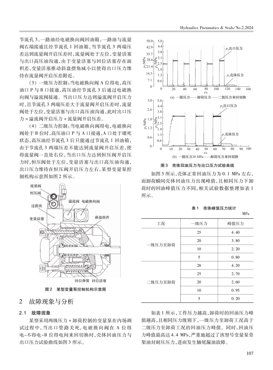 某型变量泵压力超高故障分析与改进.pdf_第2页