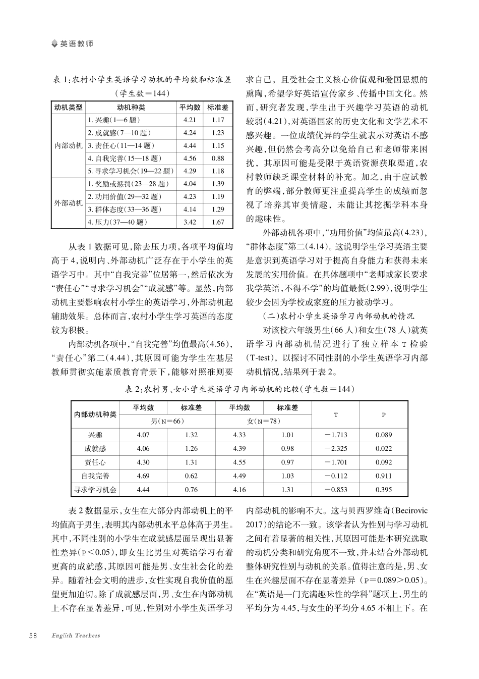 农村小学生英语学习内部动机现状的调查研究.pdf_第2页
