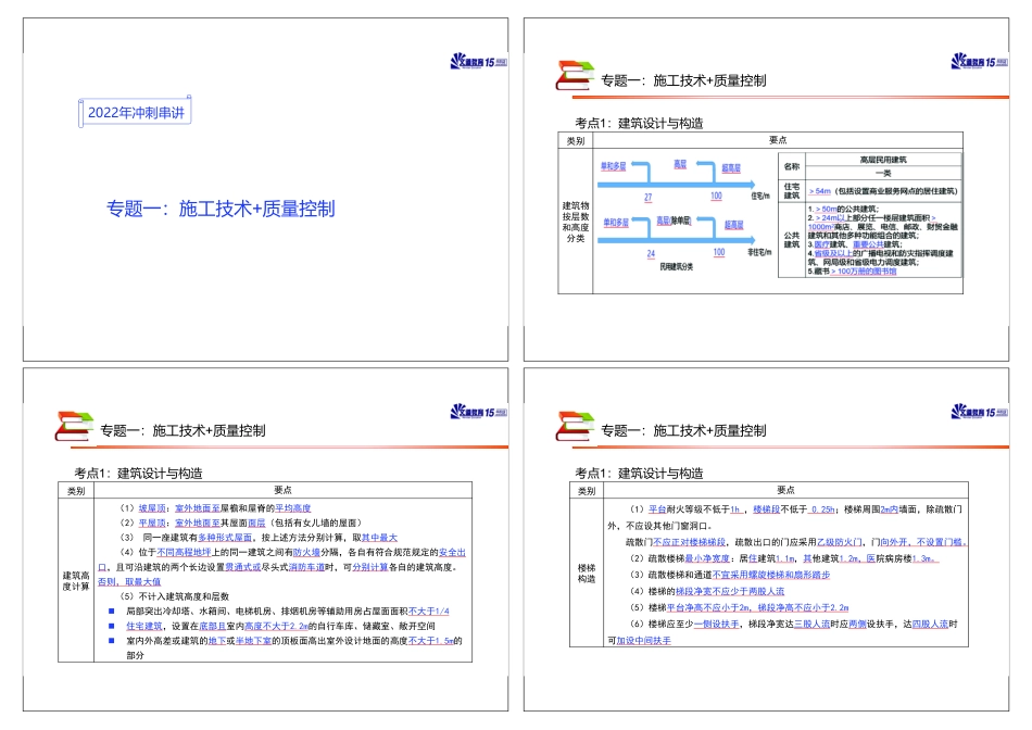 文道教育2022年一建《建筑》冲刺(张程华老师).pdf_第3页