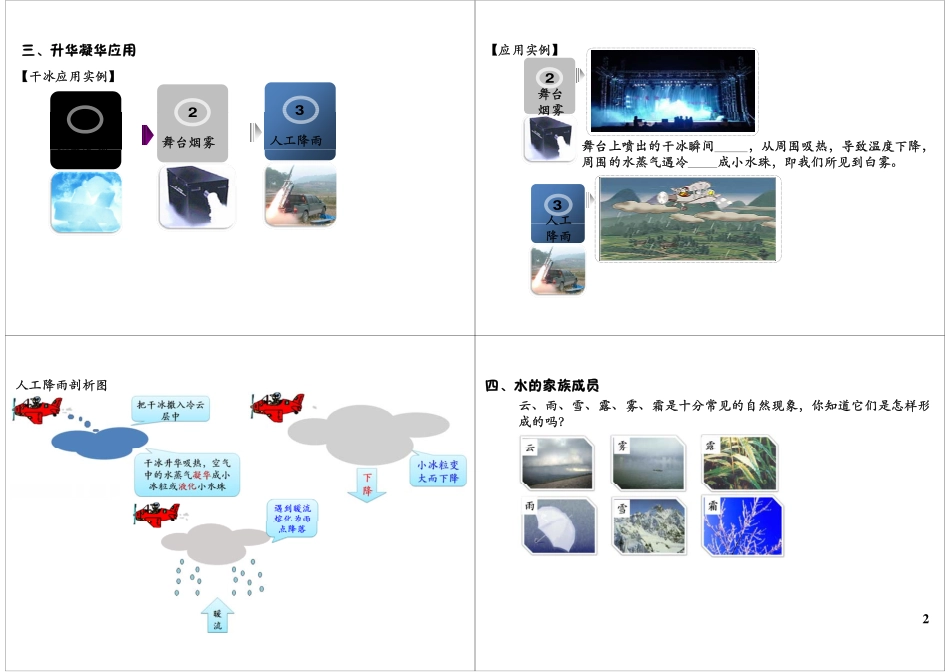 物态变化—升华和凝华.pdf_第2页