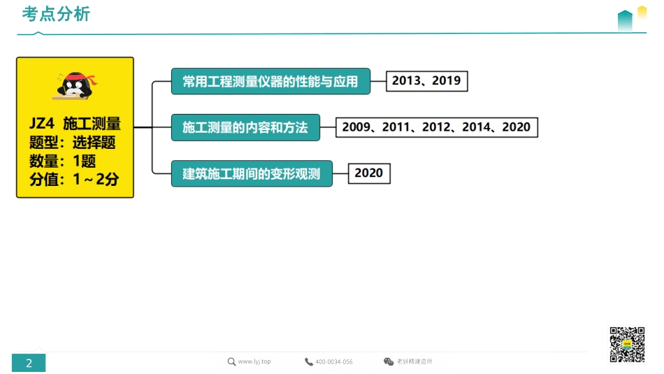 高频考点记忆系统课（建筑）3-传奇老师02.9.5.pdf.pdf_第2页