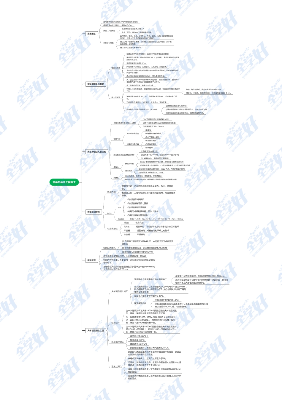 7.地基与基础工程施工.pdf_第1页