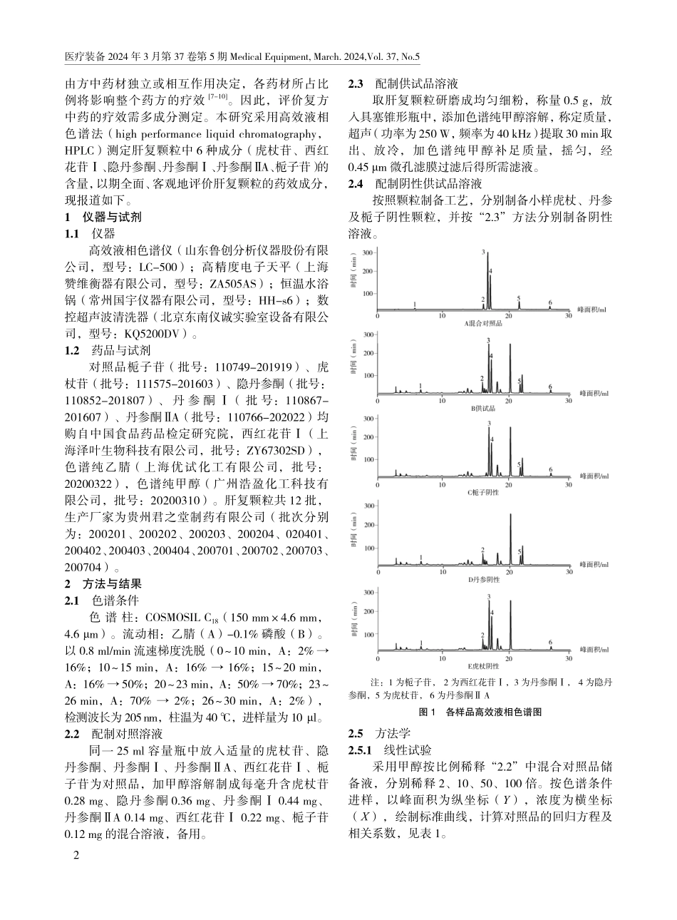 高效液相色谱法测定肝复颗粒中6种成分含量.pdf_第2页