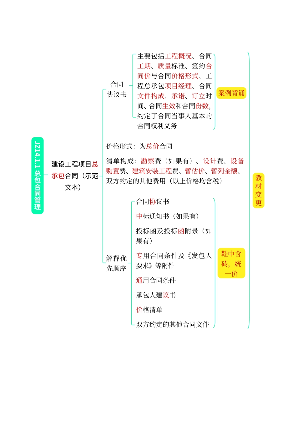 高频考点口袋书-建筑11.pdf.pdf_第1页