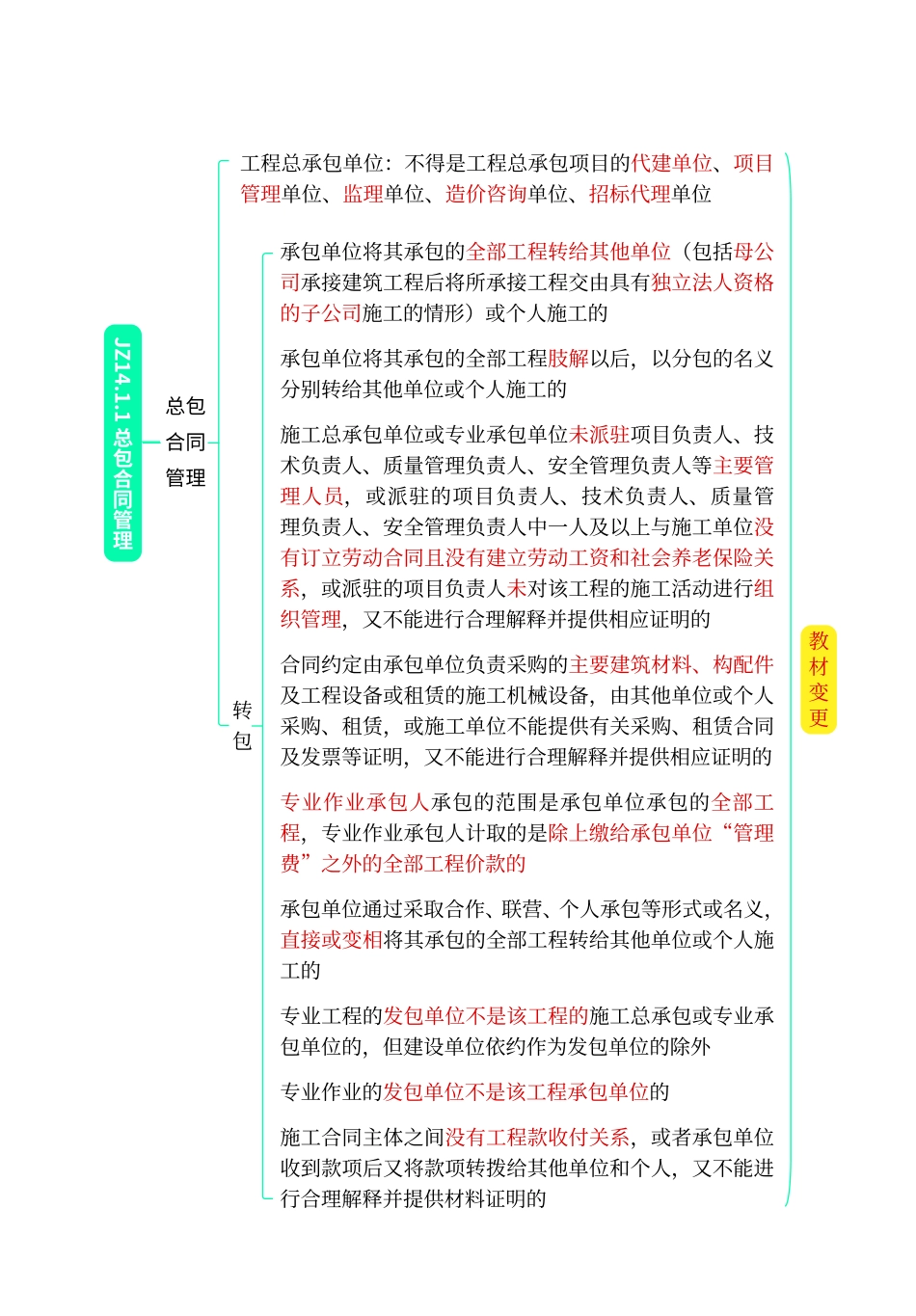 高频考点口袋书-建筑11.pdf.pdf_第2页