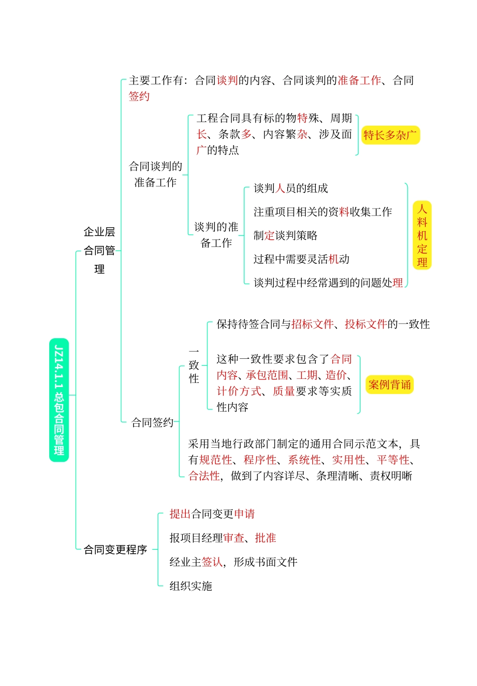 高频考点口袋书-建筑11.pdf.pdf_第3页
