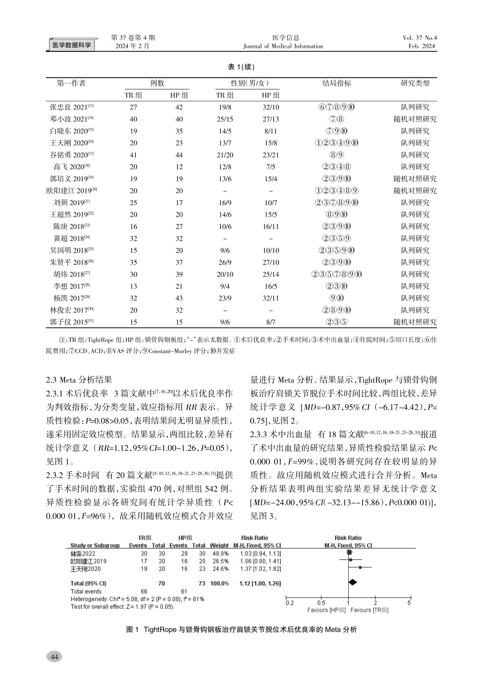 国内TightRope与锁骨钩钢板治疗肩锁关节脱位疗效比较的Meta分析.pdf_第3页