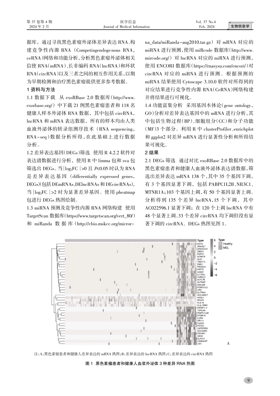 黑色素瘤外泌体基因的差异分析和ceRNA网络构建.pdf_第2页