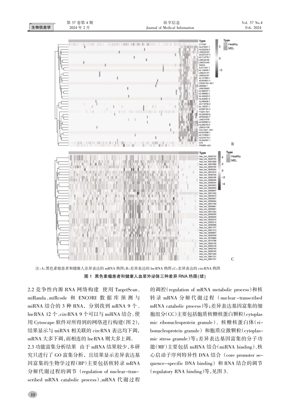 黑色素瘤外泌体基因的差异分析和ceRNA网络构建.pdf_第3页
