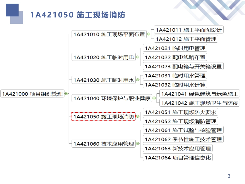 一建-建筑-教材精读10讲义.pdf_第3页