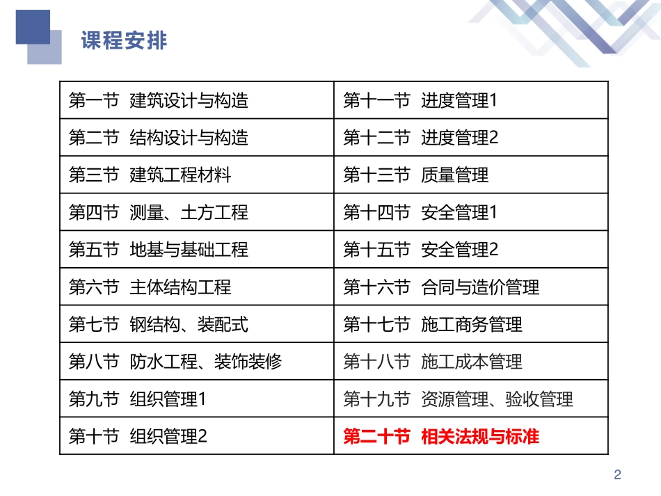 一建-建筑-教材精读20讲义.pdf_第2页