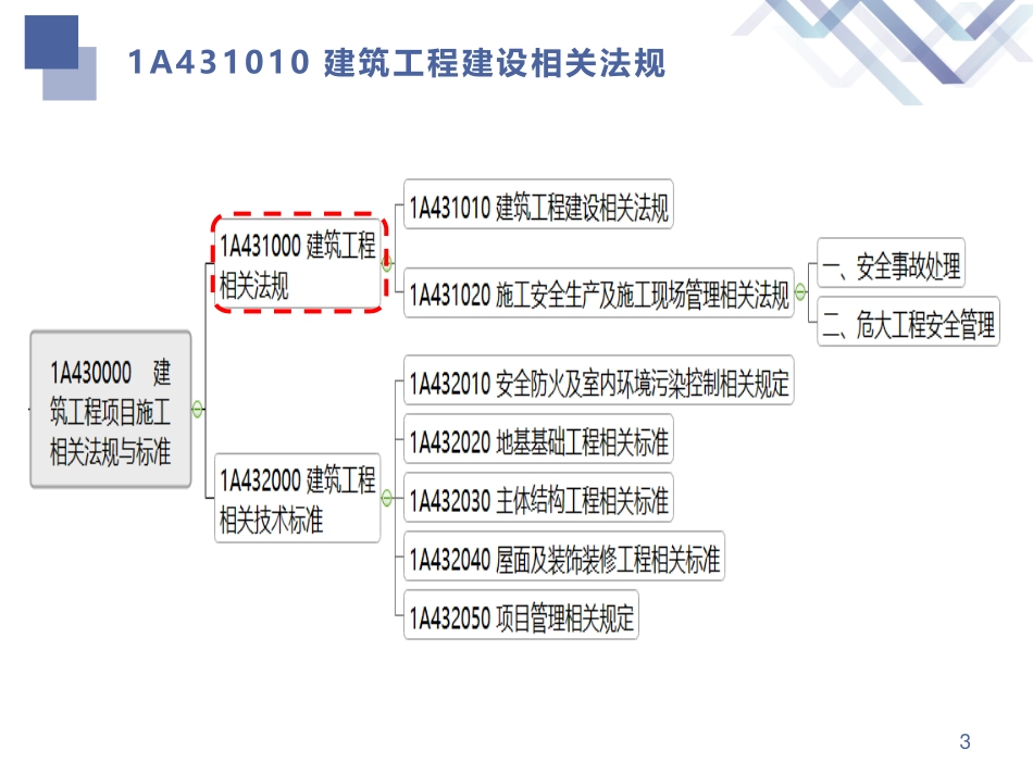 一建-建筑-教材精读20讲义.pdf_第3页