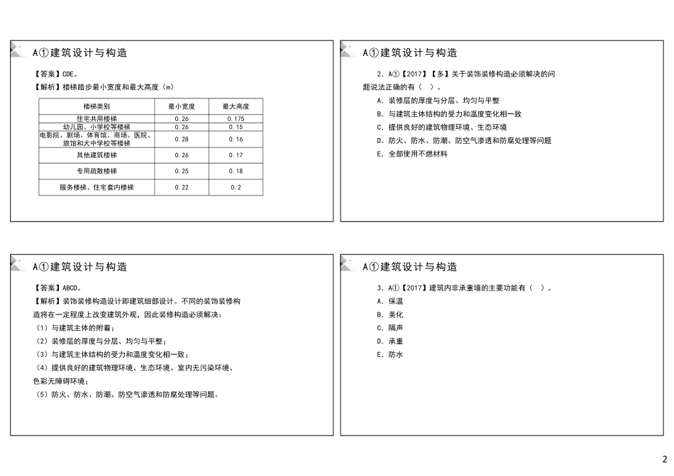 一建-建筑-真题章节合集(1).pdf_第2页