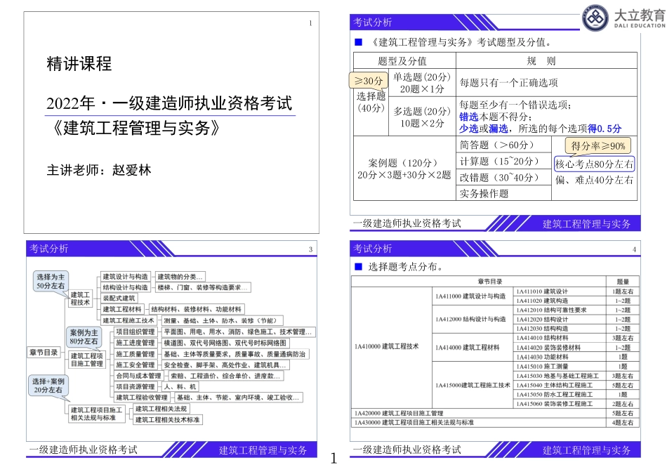 打印版：2022一建《建筑》系统精讲（1页4个）.pdf_第2页