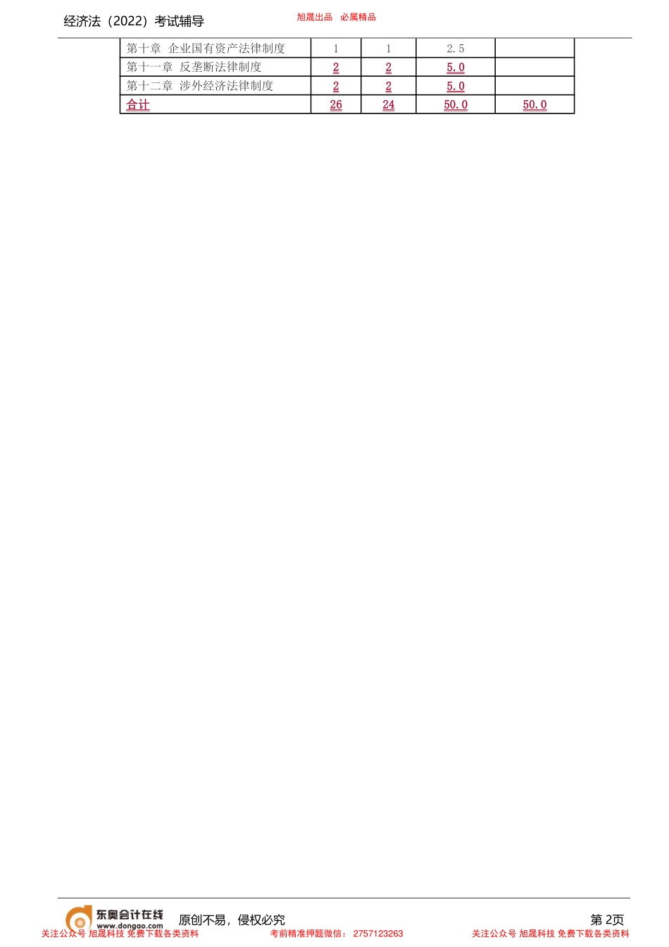 第2讲_小白破冰（2）(1).pdf_第2页