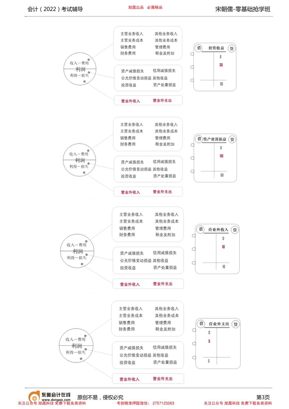 第7讲_收入费用利润.pdf_第3页