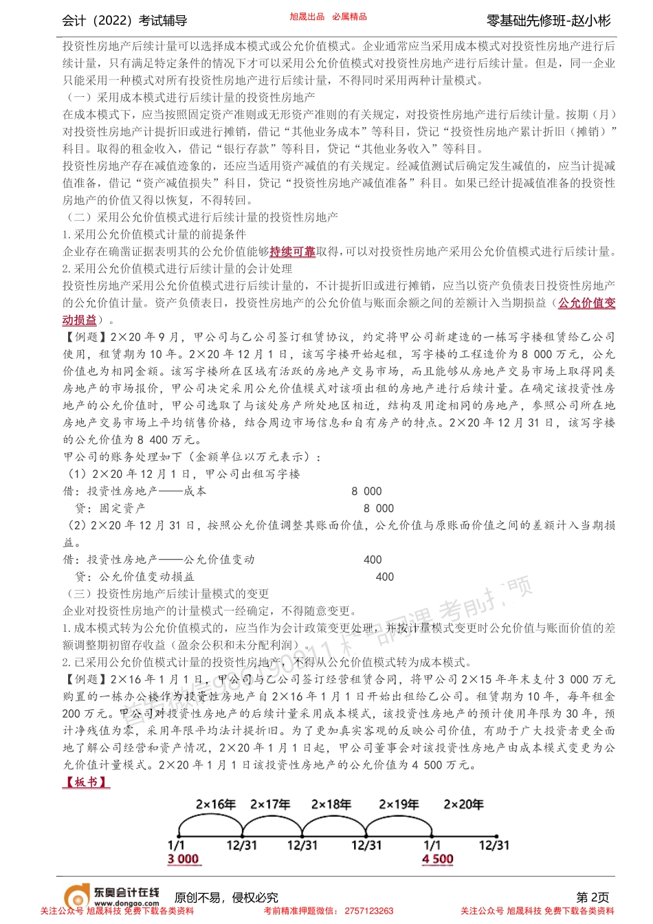 第8讲_投资性房地产.pdf_第2页