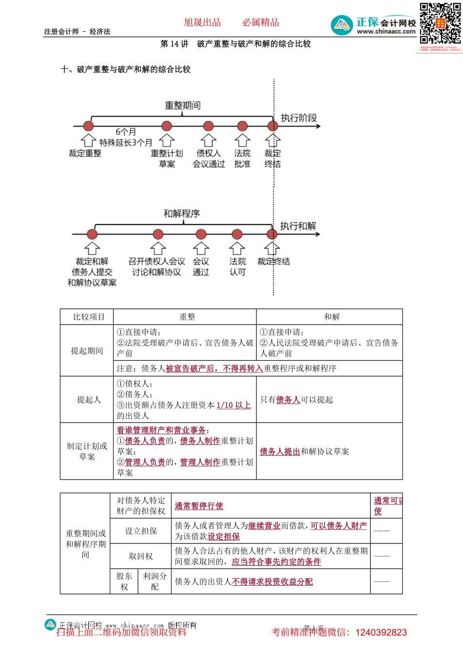 第0414讲　破产重整与破产和解的综合比较-_create.pdf_第1页