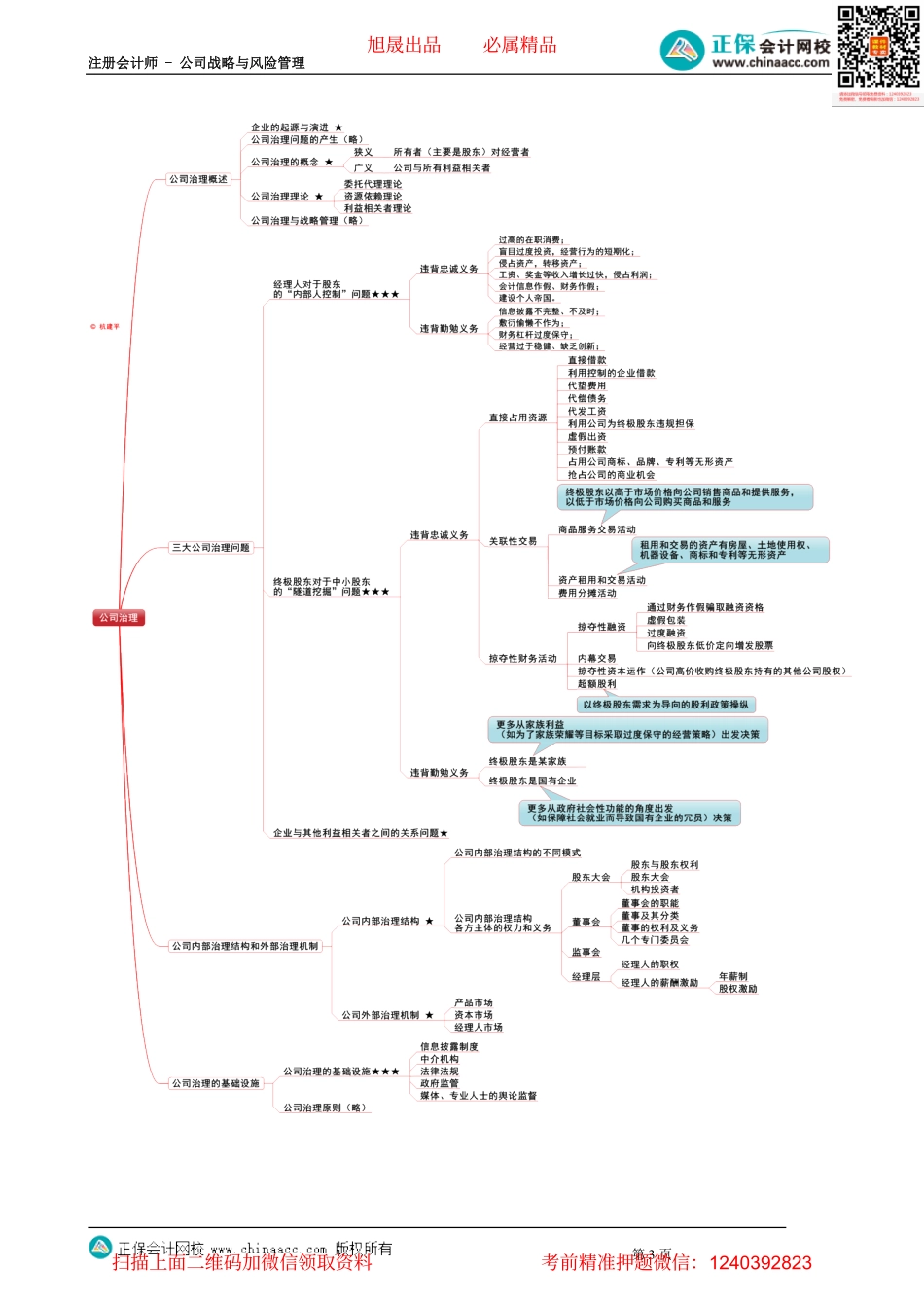 第0507讲　公司治理的基础设施_create.pdf_第3页