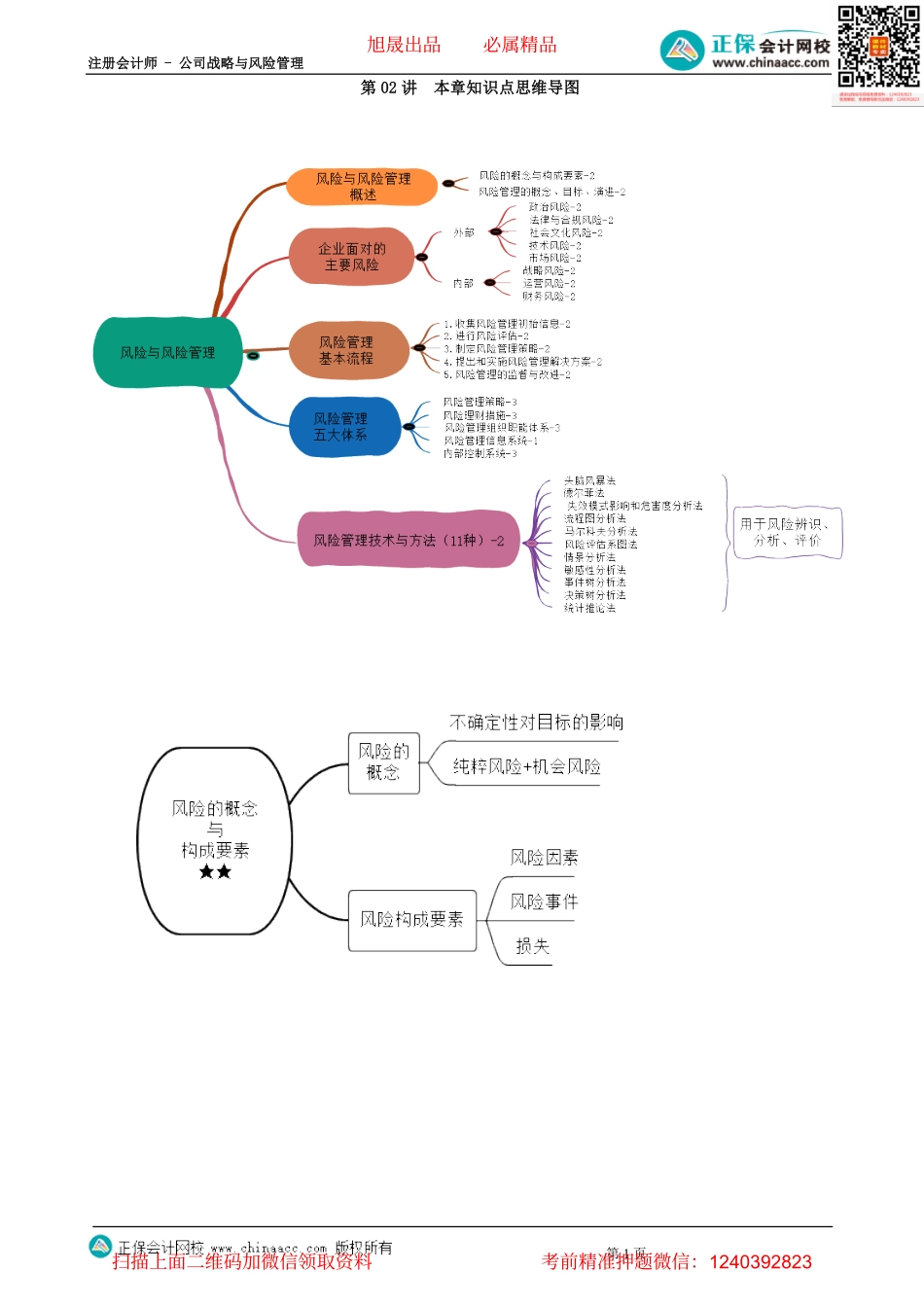 第0602讲　本章知识点思维导图-_create.pdf_第1页