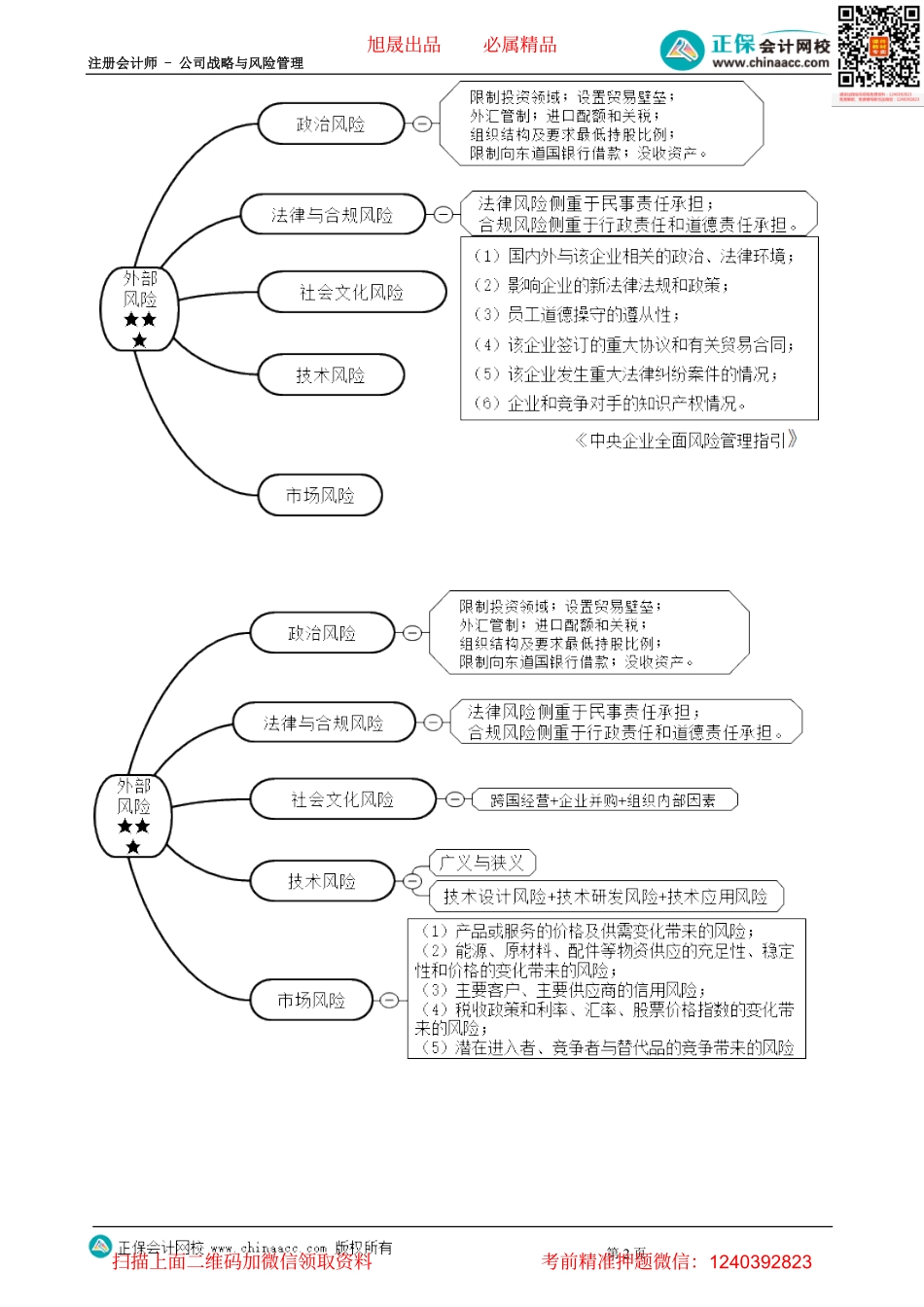 第0602讲　本章知识点思维导图-_create.pdf_第2页